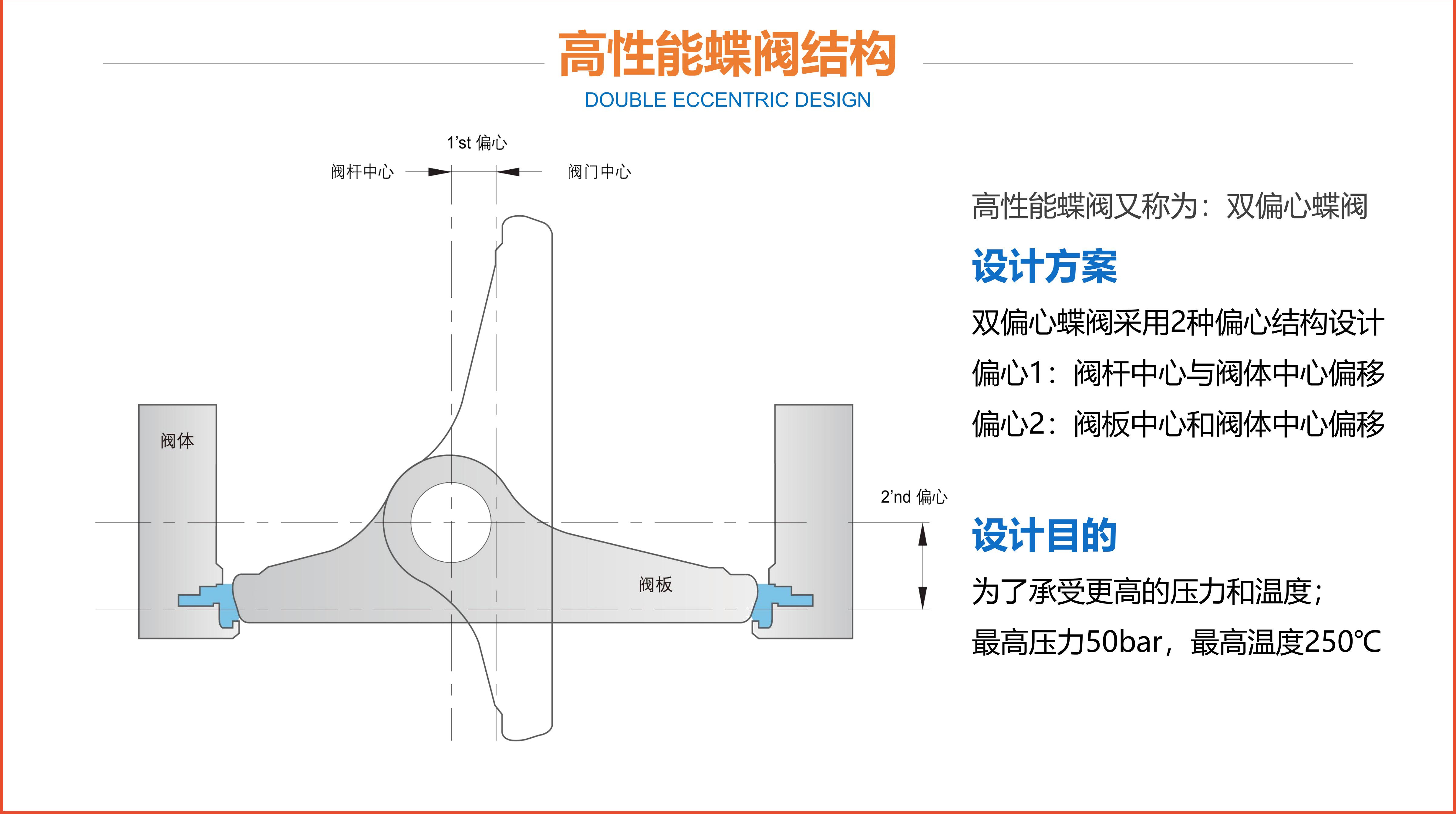 2022上通阀门PPT_16.jpg