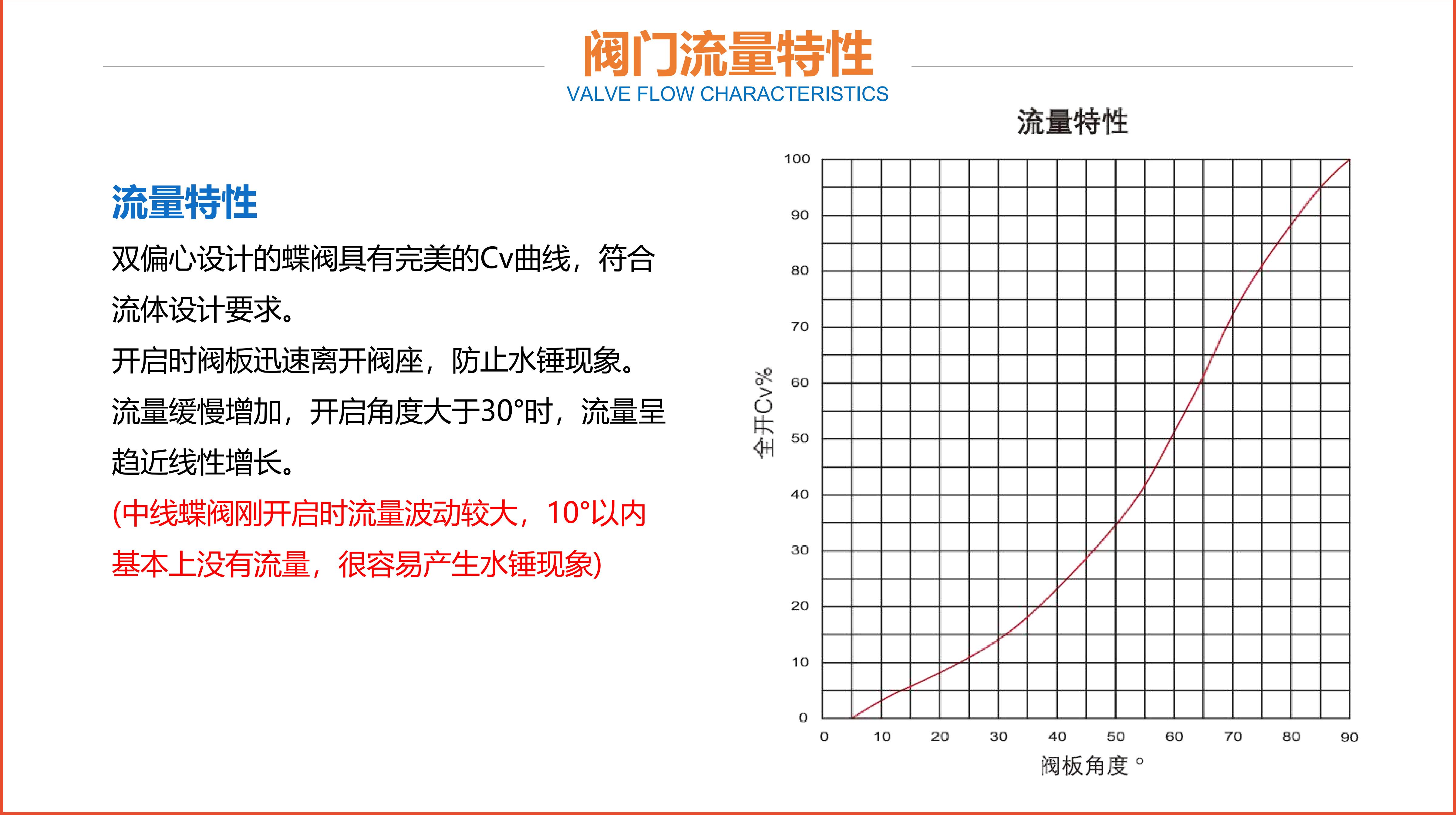 2022上通阀门PPT_17.jpg