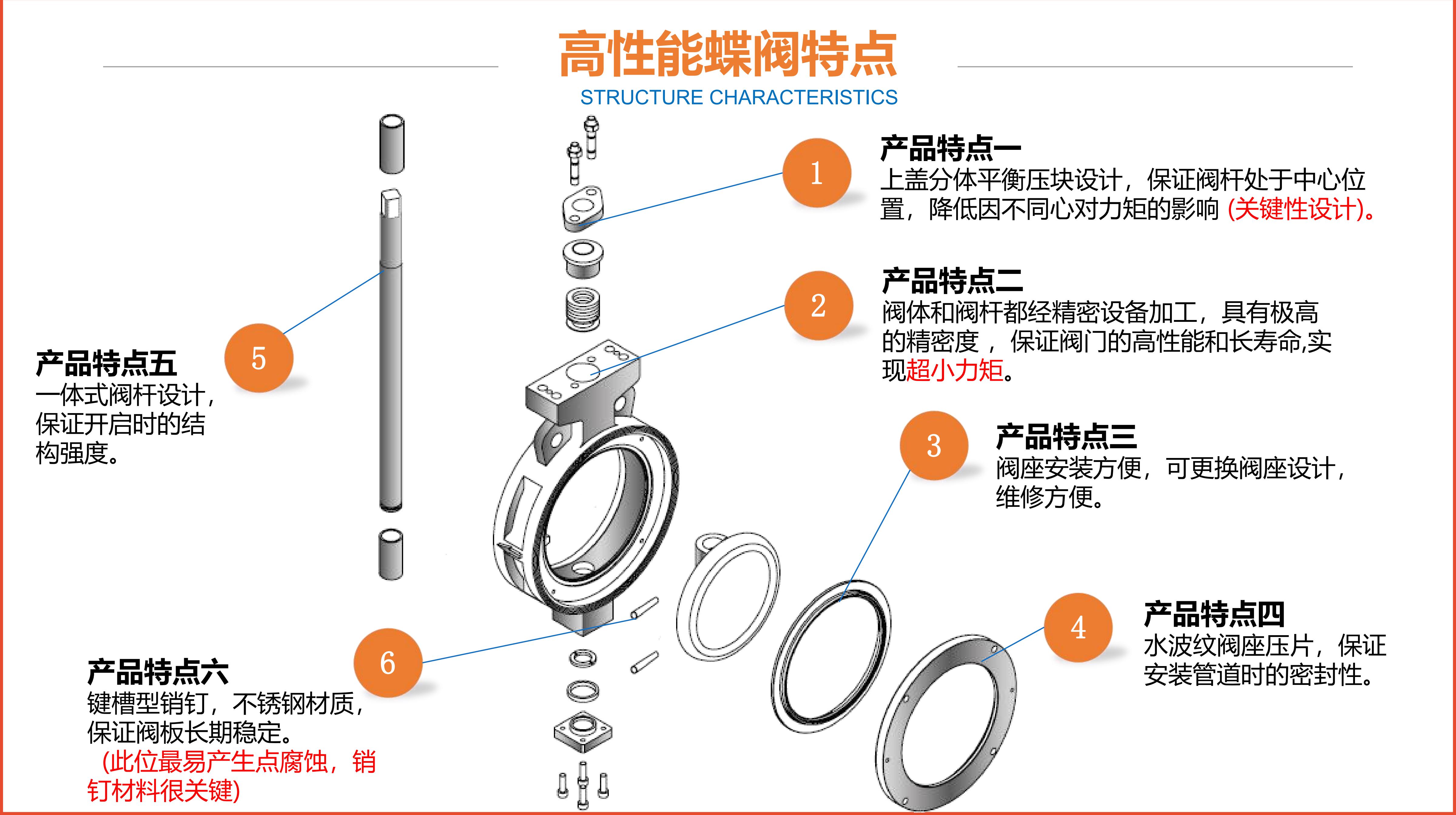 2022上通阀门PPT_18.jpg