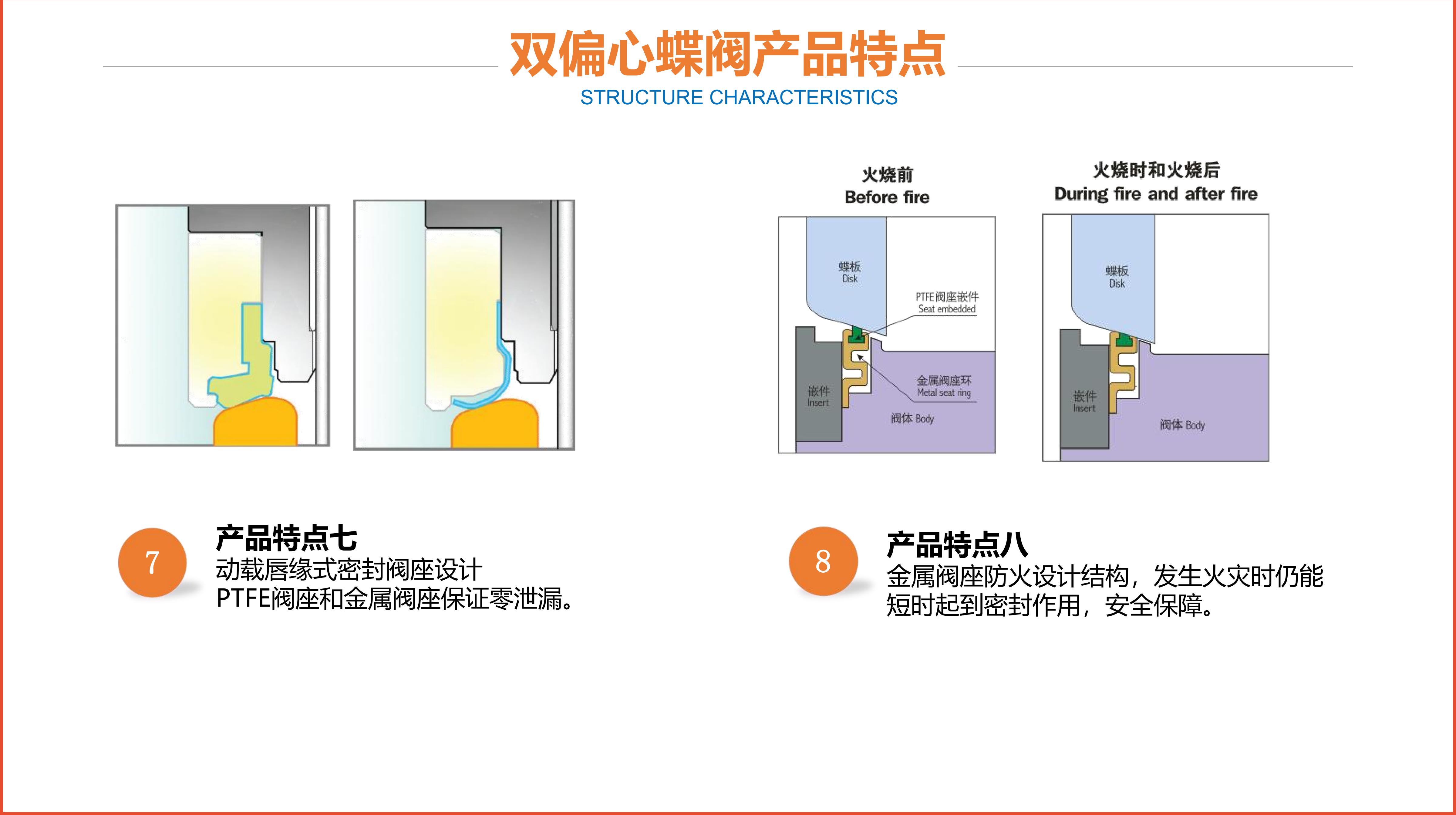 2022上通阀门PPT_19.jpg